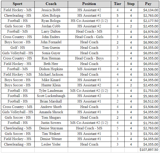 Spring Coaches 2021-2022