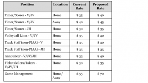 Athletic Event Rates