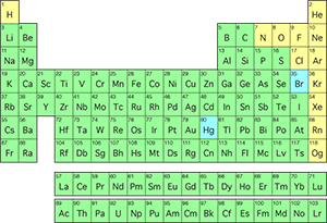 Periodic Table