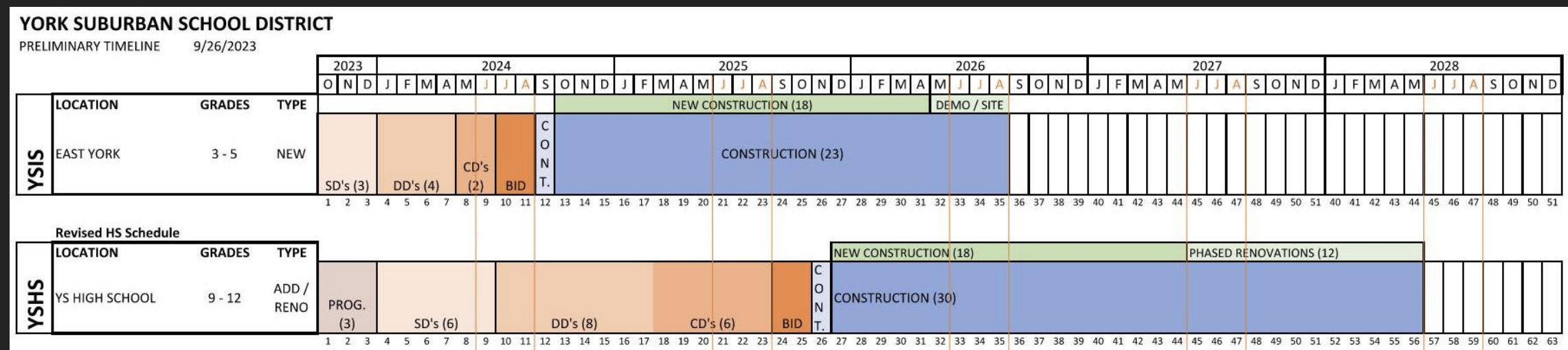 Proposed schedules Oct 2023