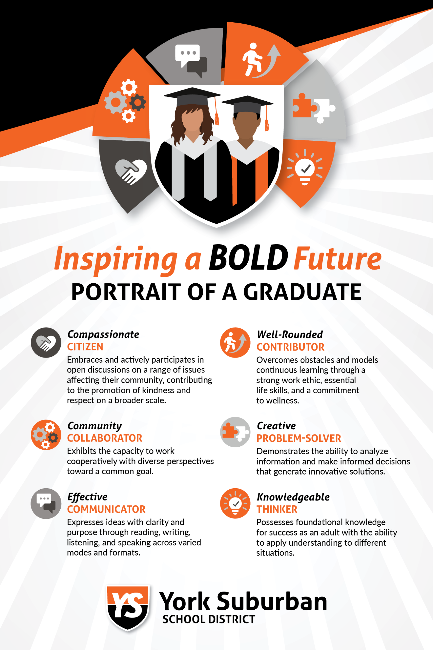 POG 24x36 Portrait of a Graduate