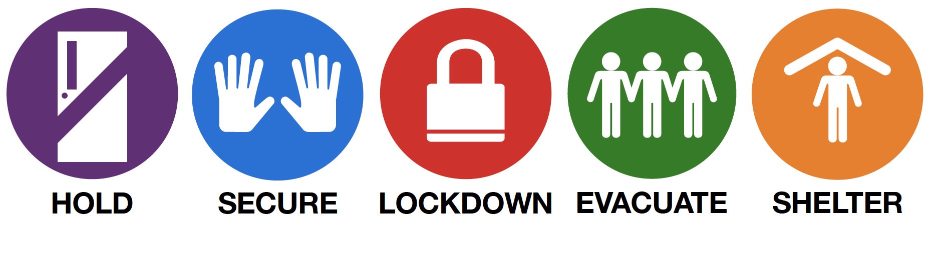 Hold, Secure, Lockdown, Evacuate, Shelter with icons